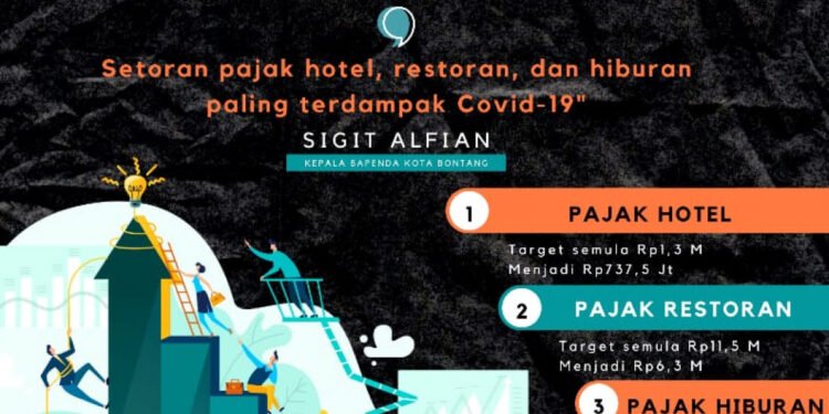 Turunkan Target Pajak Selama Pandemi
